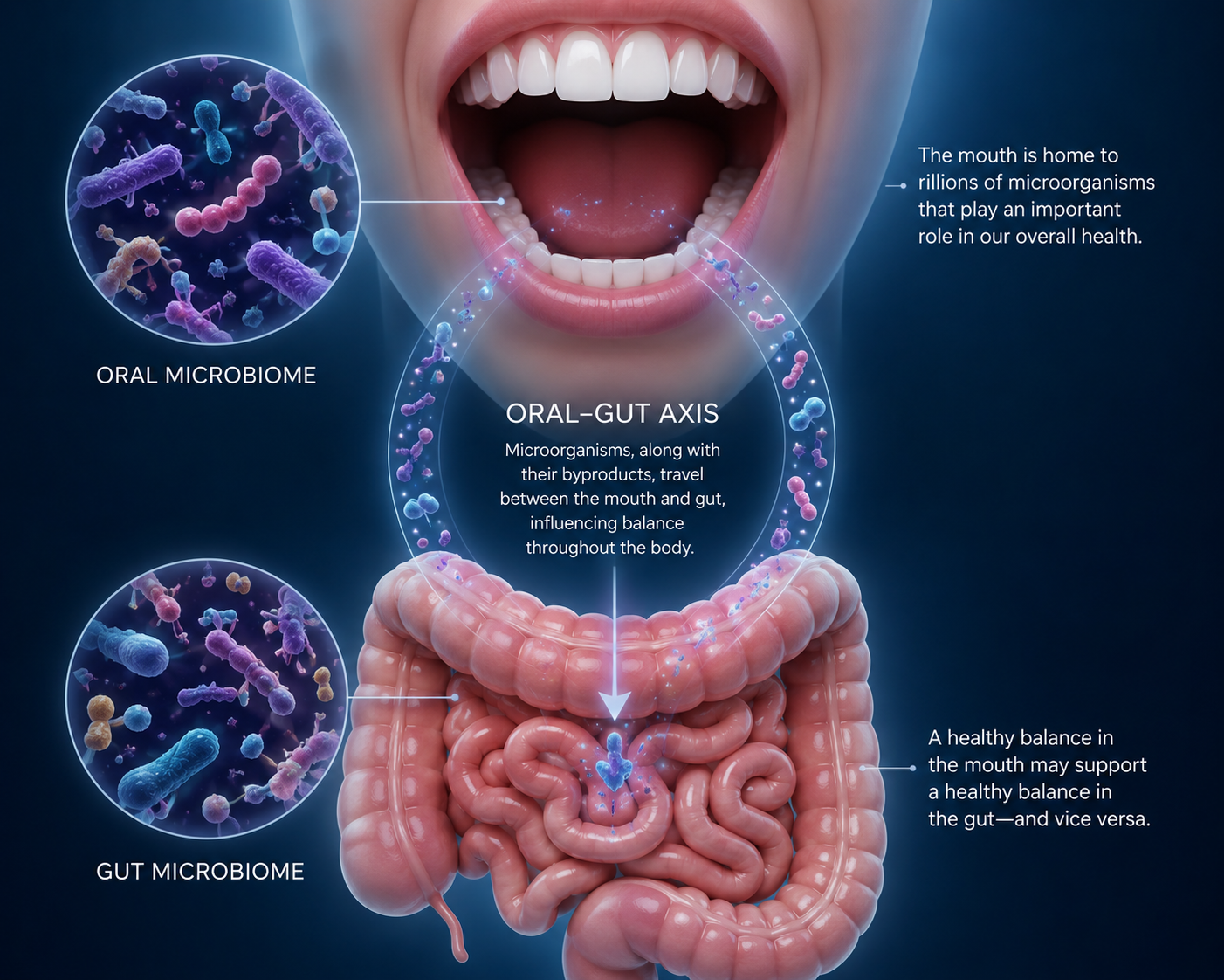 Your Mouth Has a Microbiome. And That’s a Good Thing.